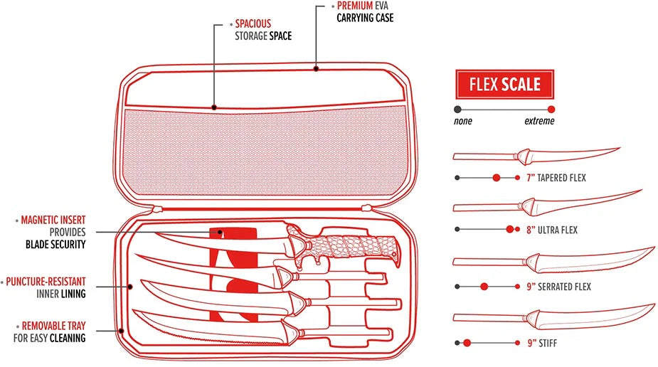BUBBA INTERCHANGEABLE BLADE KNIFE